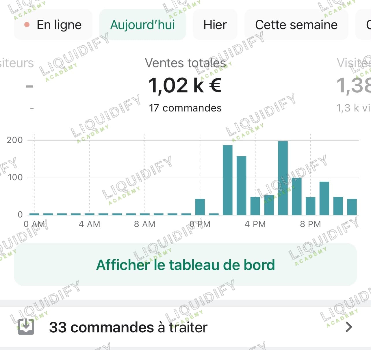 Tableau de bord affichant 1,02 k euros et 17 commandes